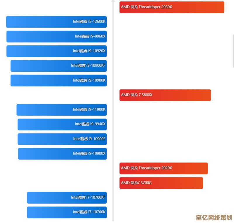 2022年最新笔记本电脑CPU性能天梯图:全面解析处理器排名与选购指南 2022年最新笔记本电脑CPU性能天梯图:全面解析处理器排名与选购指南