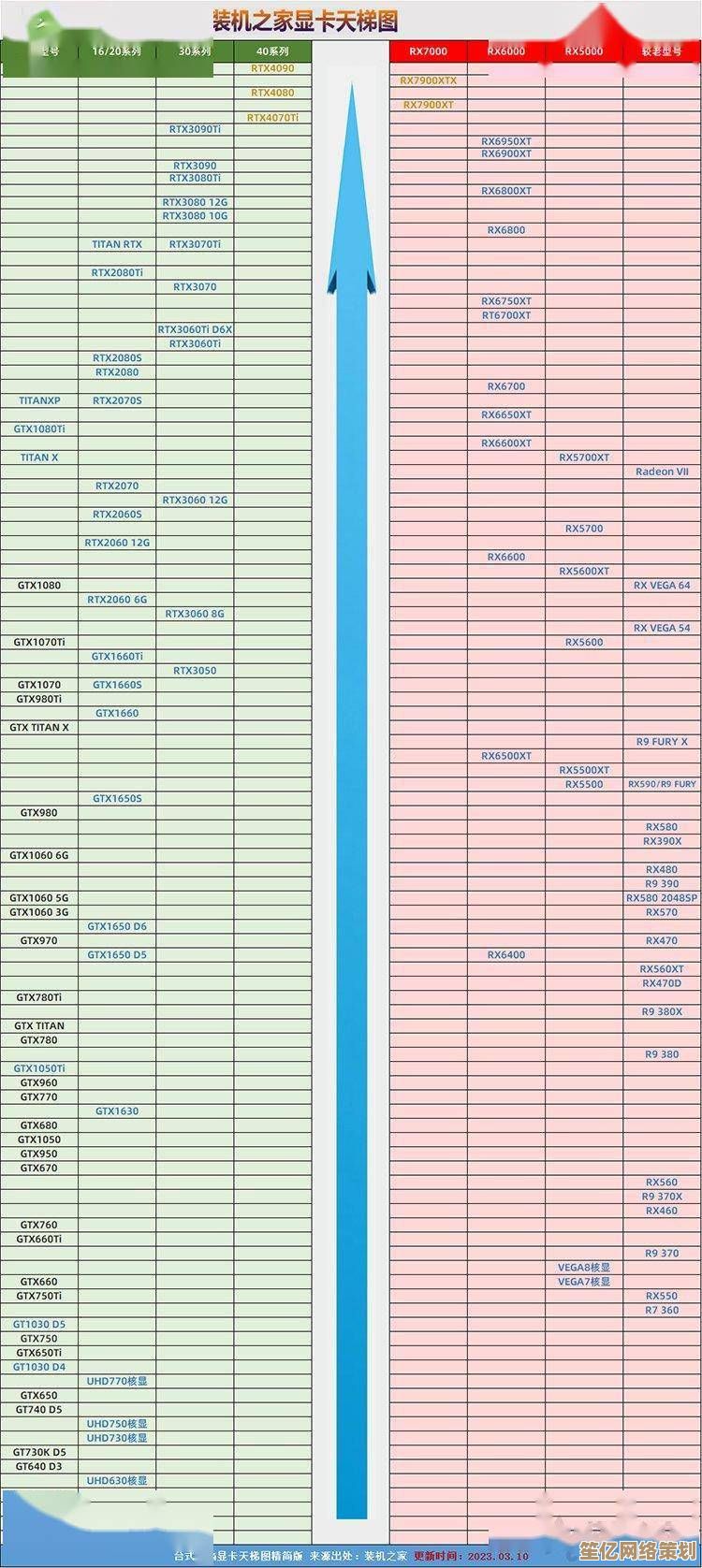显卡天梯权威发布:2023年热门型号排名及详细评测对比 显卡天梯权威发布:2023年热门型号排名及详细评测对比