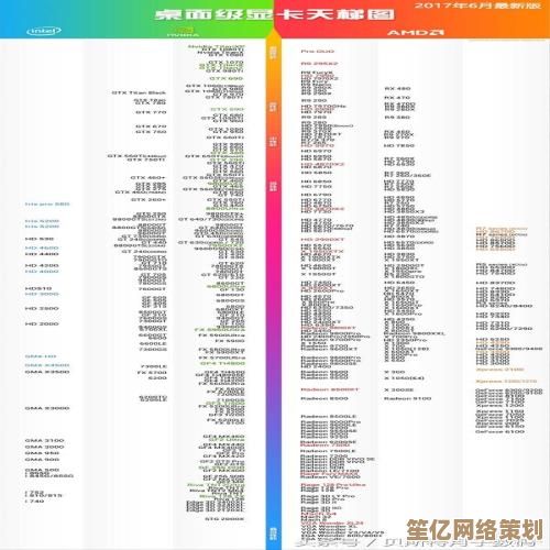 显卡天梯权威发布:2023年热门型号排名及详细评测对比 显卡天梯权威发布:2023年热门型号排名及详细评测对比