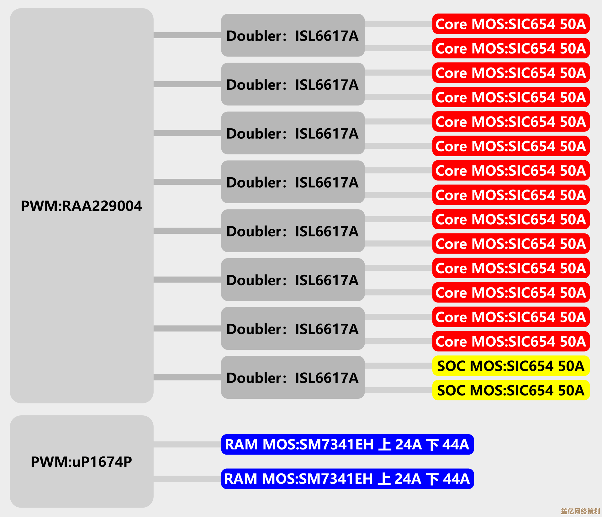 华擎H570主板天梯图详解:轻松挑选可靠高效台式机平台的不二之选 华擎H570主板天梯图详解:轻松挑选可靠高效台式机平台的不二之选