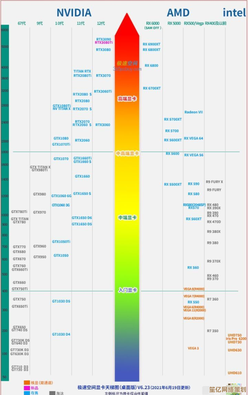 全面解析新一代显卡性能:图形处理器天梯图权威排行榜发布 全面解析新一代显卡性能:图形处理器天梯图权威排行榜发布
