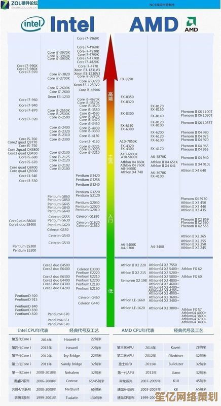 全面解析新一代显卡性能:图形处理器天梯图权威排行榜发布 全面解析新一代显卡性能:图形处理器天梯图权威排行榜发布