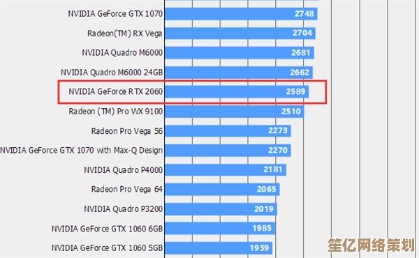 全面解析新一代显卡性能:图形处理器天梯图权威排行榜发布 全面解析新一代显卡性能:图形处理器天梯图权威排行榜发布