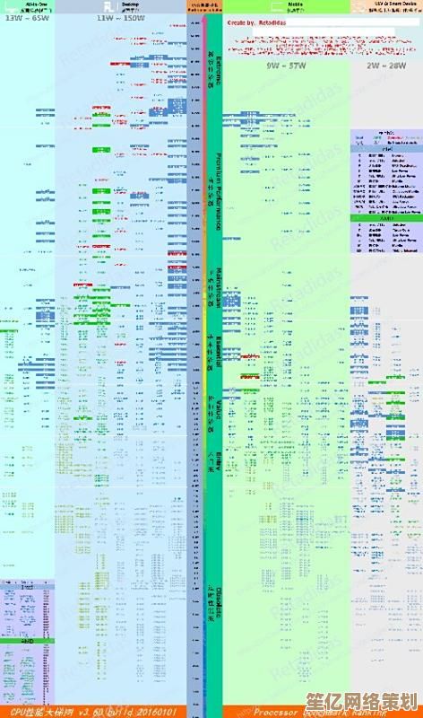 五月电脑CPU性能天梯图发布:助你轻松挑选最佳处理器 五月电脑CPU性能天梯图发布:助你轻松挑选最佳处理器