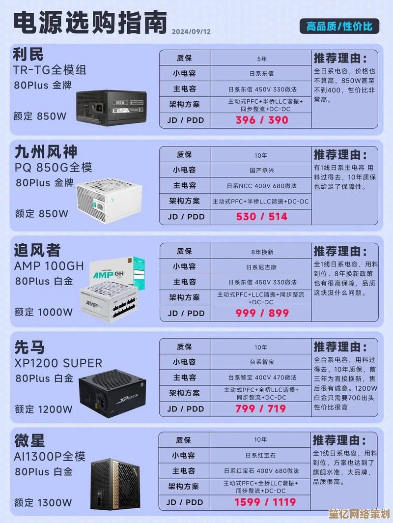 如何看懂电源性能等级?天梯图助你精准选购理想电源 如何看懂电源性能等级?天梯图助你精准选购理想电源