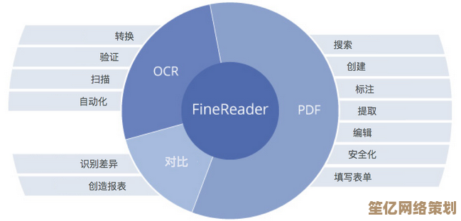 挑选PDF阅读器的关键指南：功能对比与用户体验深度剖析