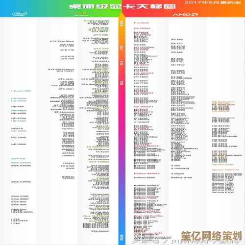 显卡性能排行榜2023版天梯图：全方位对比与选购指南