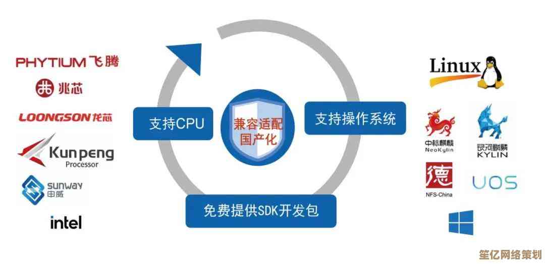 利用光盘刻录进行大容量数据备份与归档的最佳实践指南 利用光盘刻录进行大容量数据备份与归档的最佳实践指南