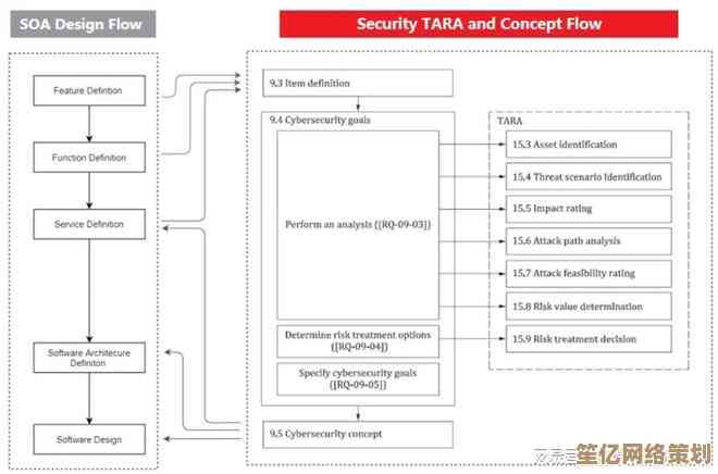 深入解读[asssd]关键特征、技术定义及多领域应用实例分析