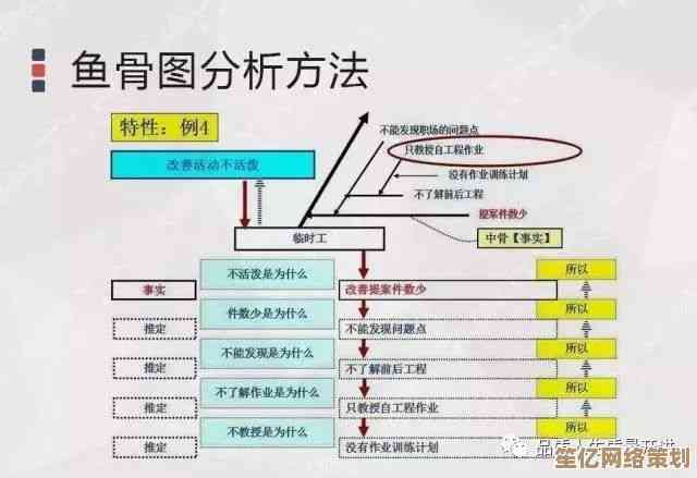 掌握公式应用技巧:从基础操作到高效运用的全面指南 掌握公式应用技巧:从基础操作到高效运用的全面指南