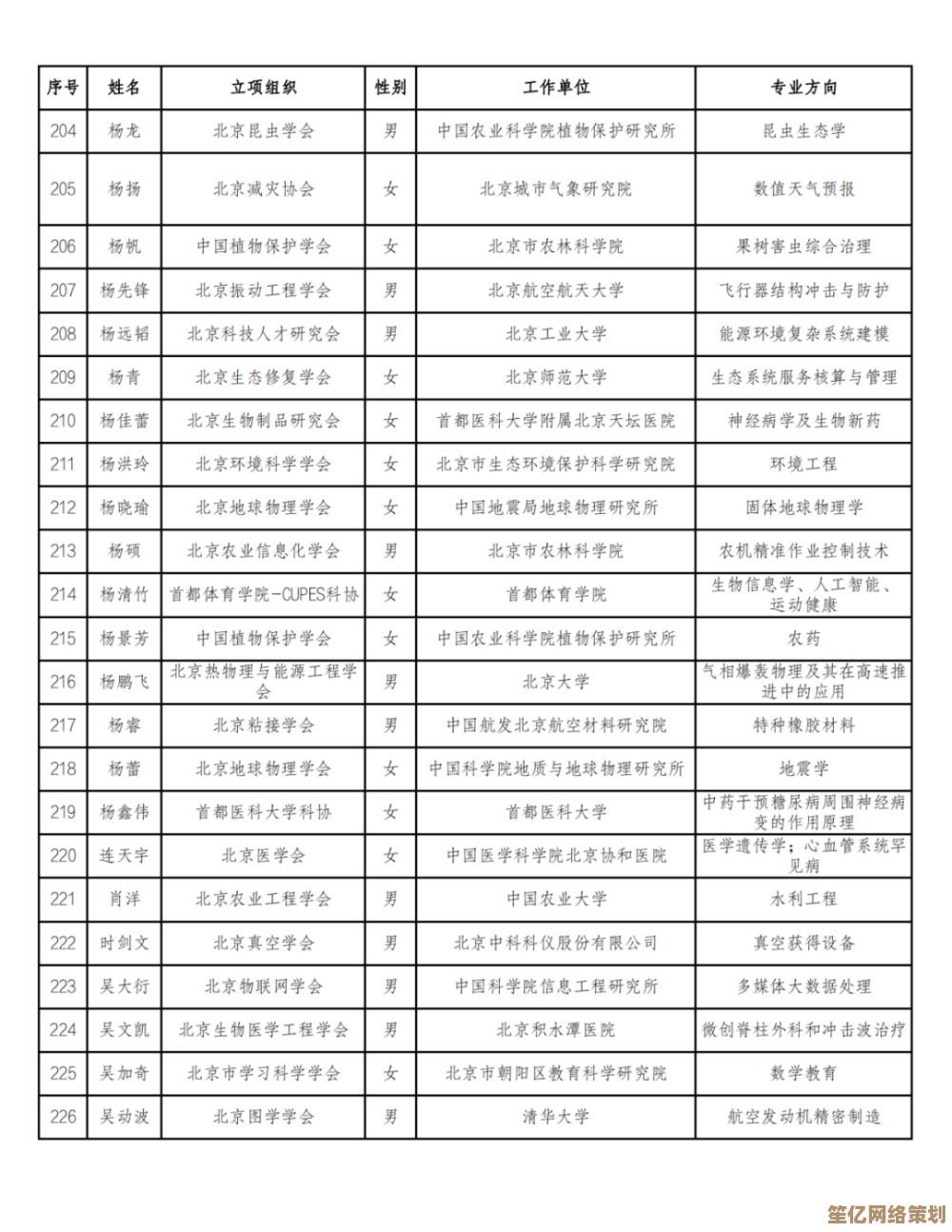 丰川祥子2025年度实战强度详评,技能模组与阵容搭配新思路 丰川祥子2025年度实战强度详评,技能模组与阵容搭配新思路