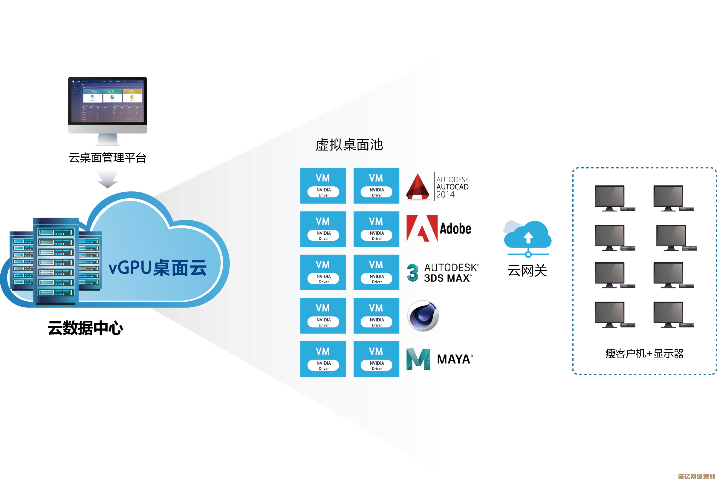 构建高性能云端直播系统:高并发与低延迟技术方案探析 构建高性能云端直播系统:高并发与低延迟技术方案探析