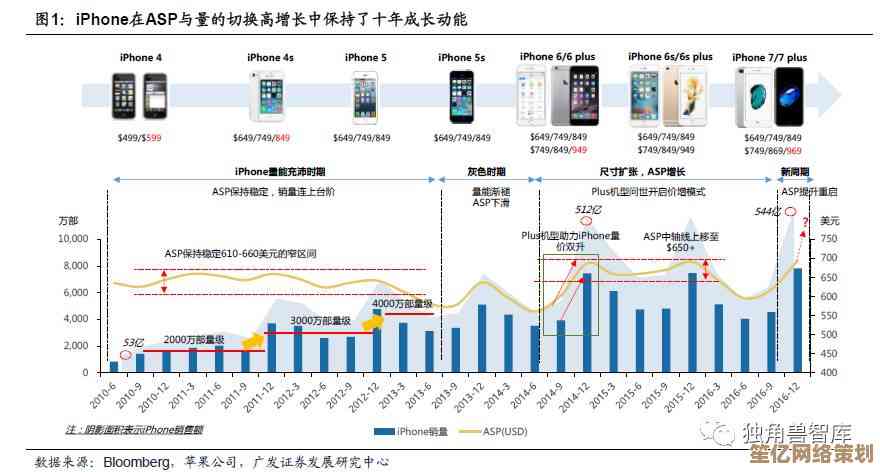 突破性参数揭秘：苹果X如何引领智能手机技术革新浪潮