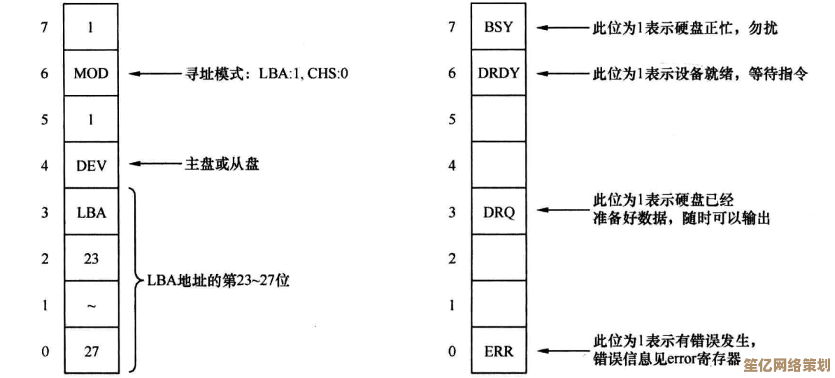 如何正确修复硬盘分区表：完整指南与常见问题处理