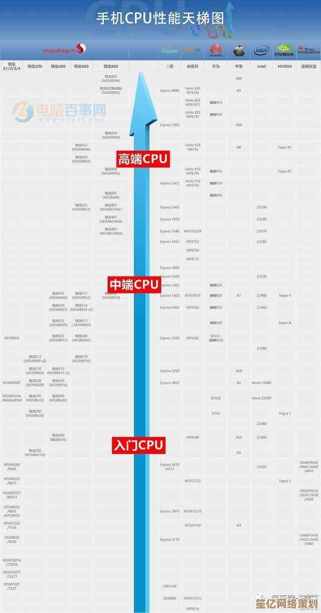 2023年5月显卡天梯图出炉！游戏与生产力显卡性能排名全解析