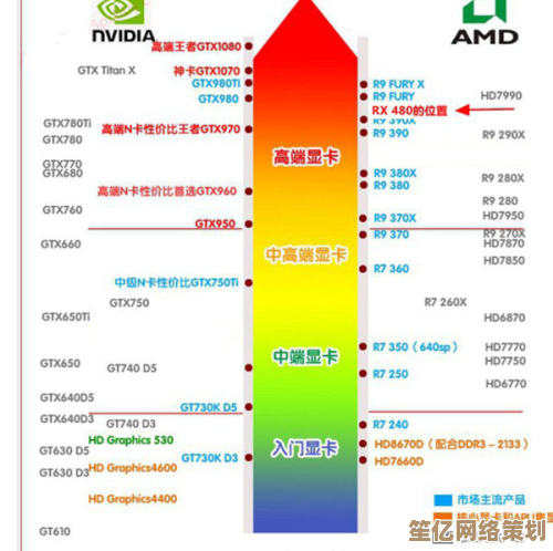 2023年5月显卡天梯图出炉！游戏与生产力显卡性能排名全解析