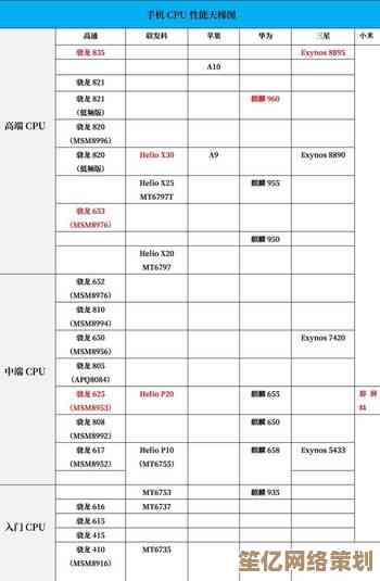 手机处理器天梯图：全面解析CPU与GPU性能排行