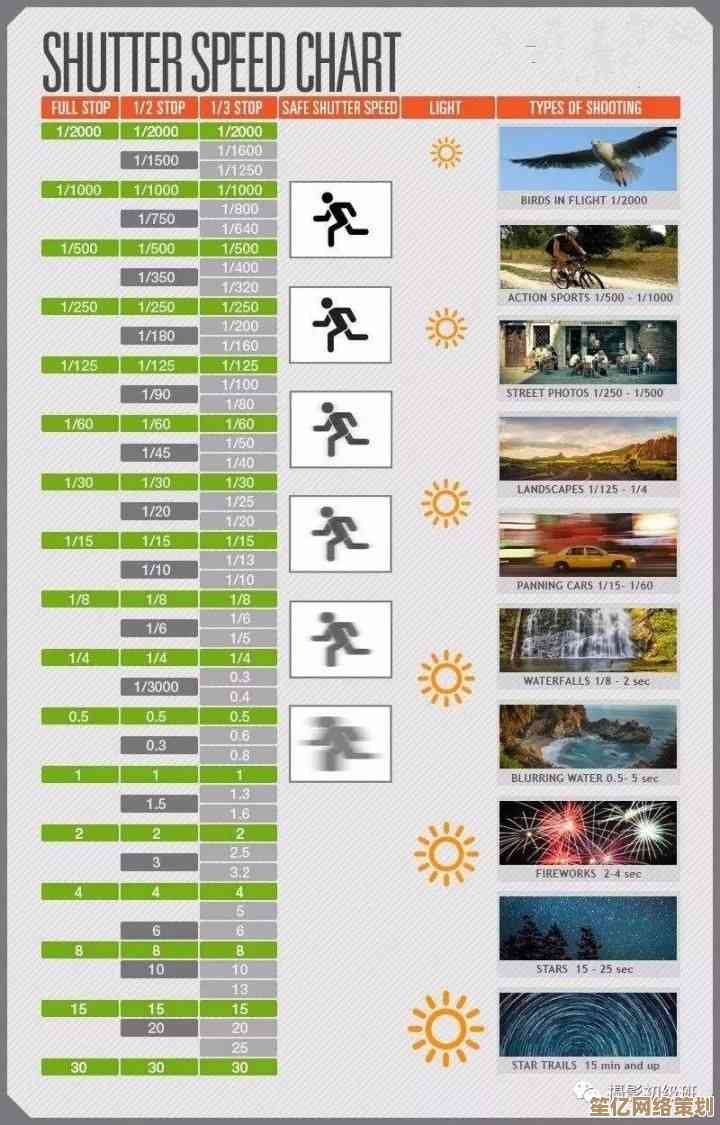 探索摄影世界：相机天梯图带你解锁设备与技巧的终极境界