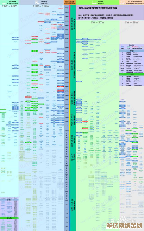 最新桌主板天梯图来了!2024年选购指南与专业知识全面剖析 最新桌主板天梯图来了!2024年选购指南与专业知识全面剖析