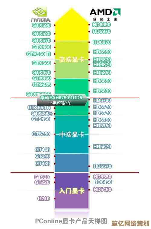 最新桌主板天梯图来了!2024年选购指南与专业知识全面剖析 最新桌主板天梯图来了!2024年选购指南与专业知识全面剖析