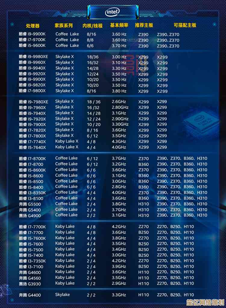 老CPU笔记本升级天梯图:发掘闲置设备的性能潜力与性价比 老CPU笔记本升级天梯图:发掘闲置设备的性能潜力与性价比