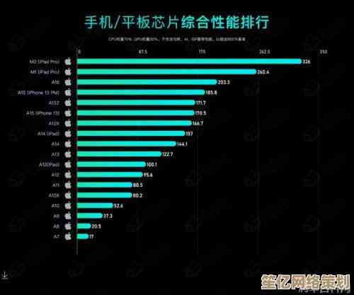 2022年度手机处理器性能天梯图出炉，快科技带你全面解析强弱对比