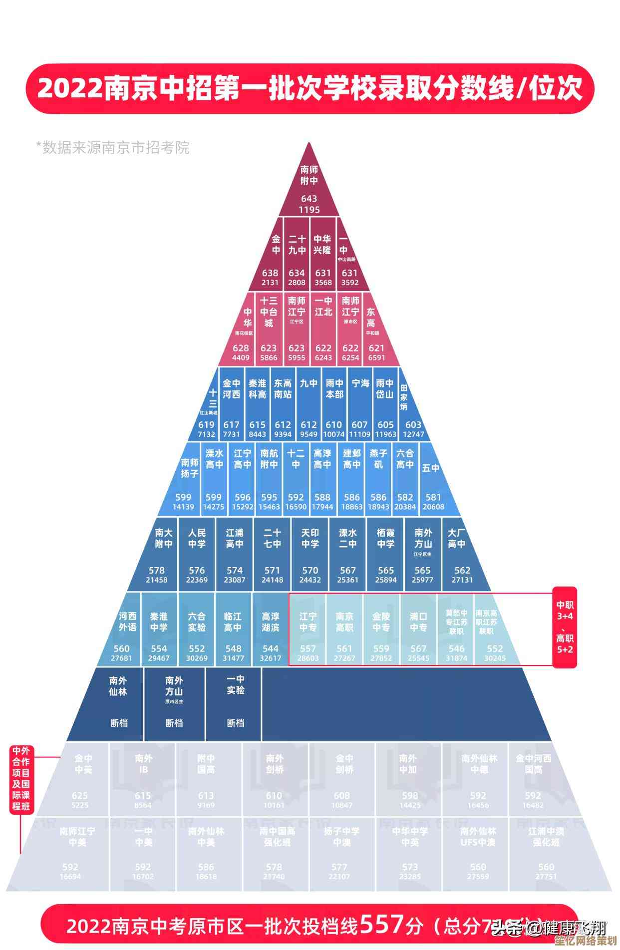 2022笔记本显卡性能天梯图发布,全方位解析助力选购指南 2022笔记本显卡性能天梯图发布,全方位解析助力选购指南