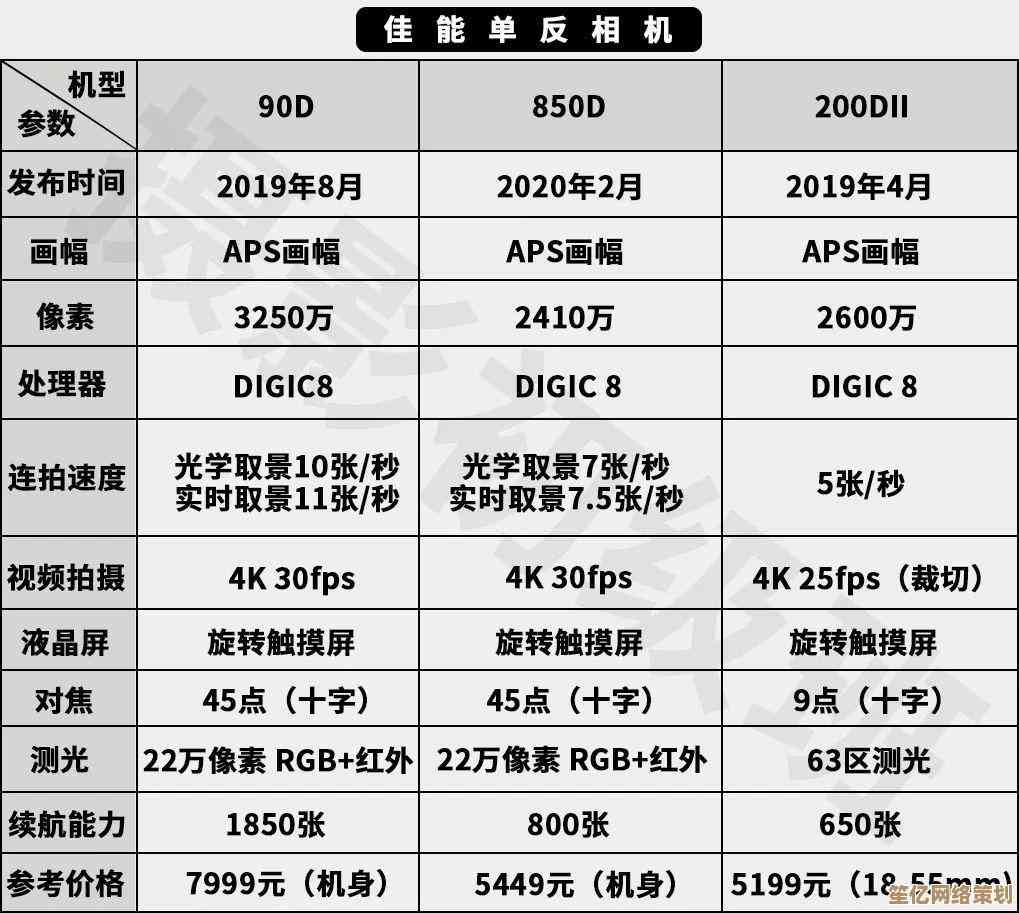 新一代CPU天梯图出炉：2023年各型号处理器性能排名及横向对比