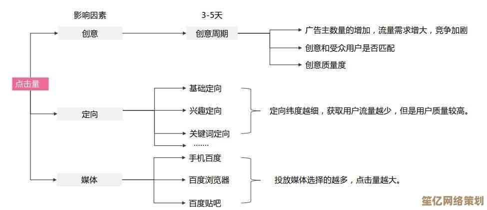 探索内存频率对计算效率的影响:关键因素与优化策略 探索内存频率对计算效率的影响:关键因素与优化策略