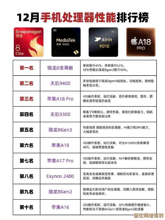 最强芯片排行榜解析:突破性能极限,赋能创新科技征程 最强芯片排行榜解析:突破性能极限,赋能创新科技征程
