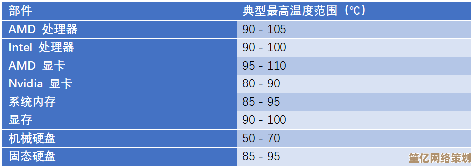 掌握硬盘温度标准值，小鱼带您学习有效控温与维护方法