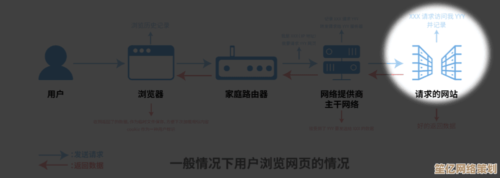 无痕浏览器：守护您的在线隐私，确保数据安全无忧