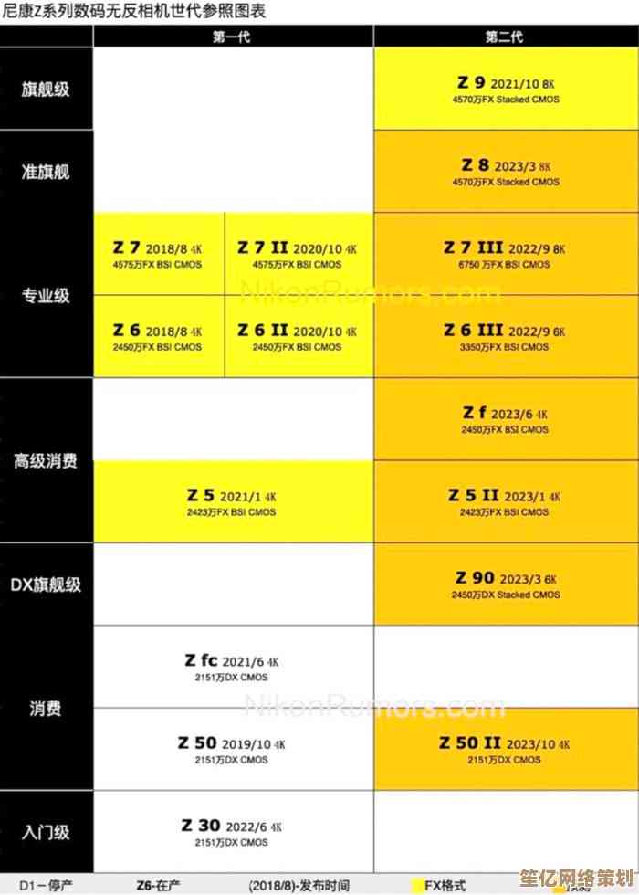 佳能相机天梯图2023版：全新产品引领摄影技术革新与用户体验升级