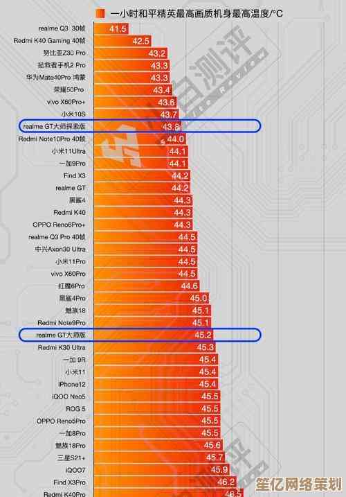 最新移动CPU性能天梯榜单发布，全方位对比主流处理器强弱