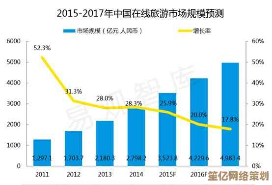 显卡天梯图全解析：低端市场这些高性价比显卡别错过！