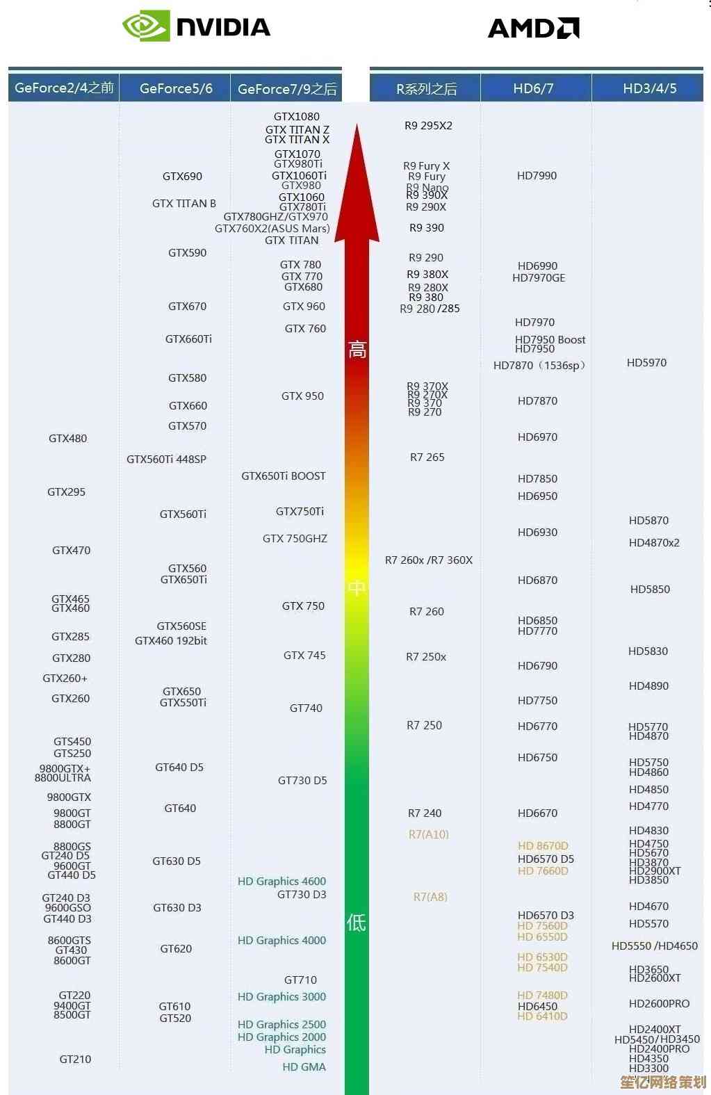 掌握显卡性能排行：查看天梯图的实用方法与技巧