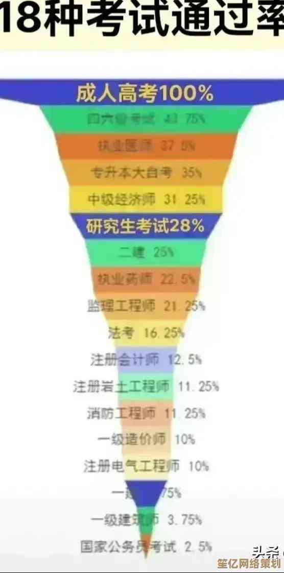 2023年显卡性能天梯图正式发布：新一代显卡跑分巅峰对决