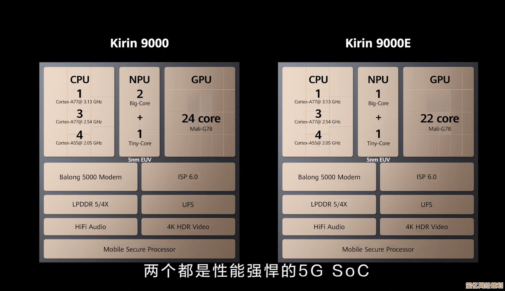 麒麟9000芯片：驱动5G手机性能巅峰，重塑科技体验新标杆