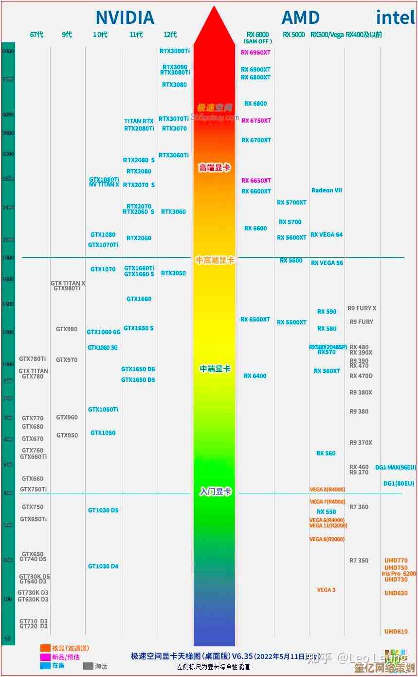 揭秘天梯图笔记本CPU：如何选对芯片提升计算体验