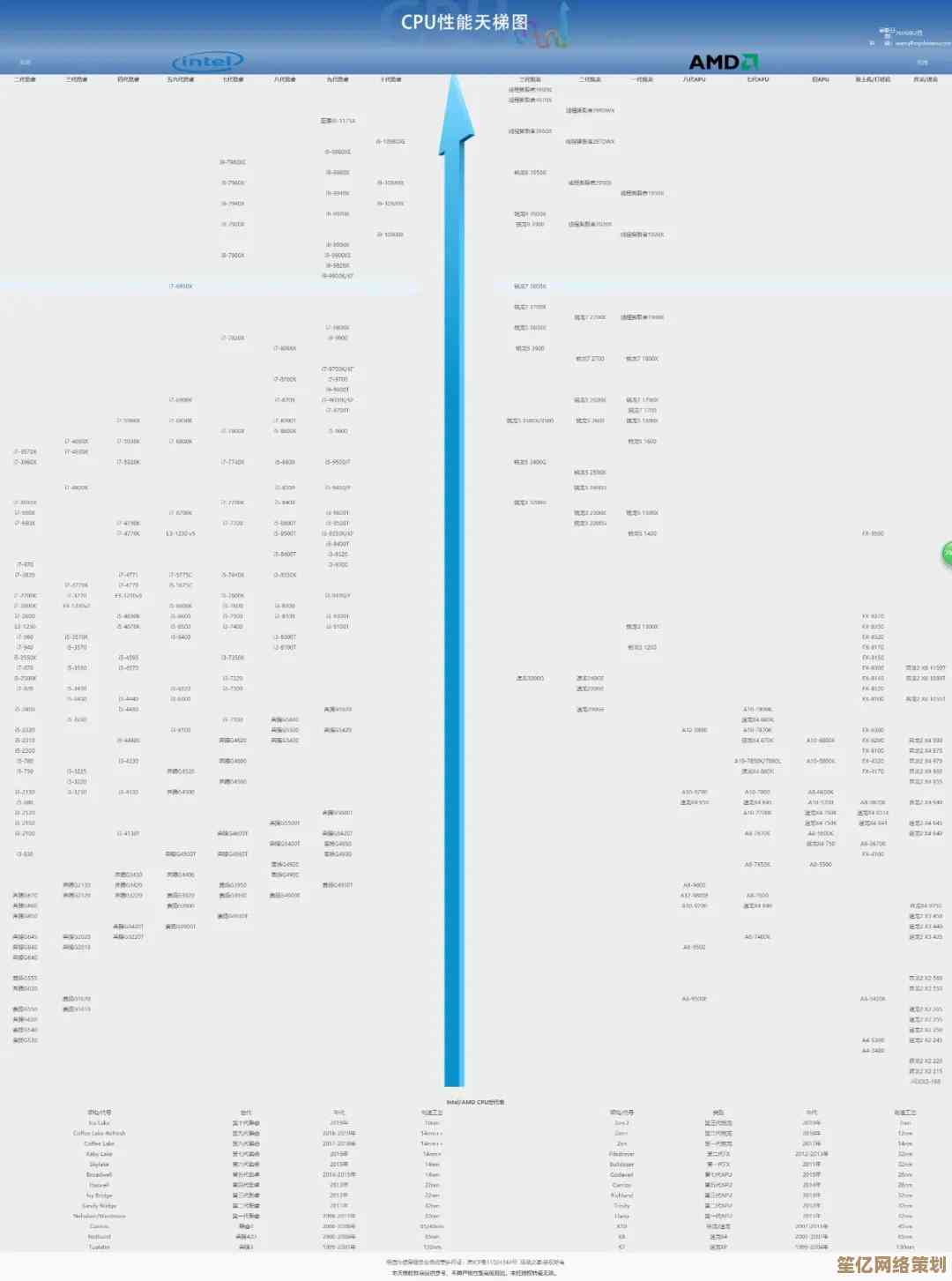 最新显卡驱动天梯图发布：性能对比与优化指南全解析