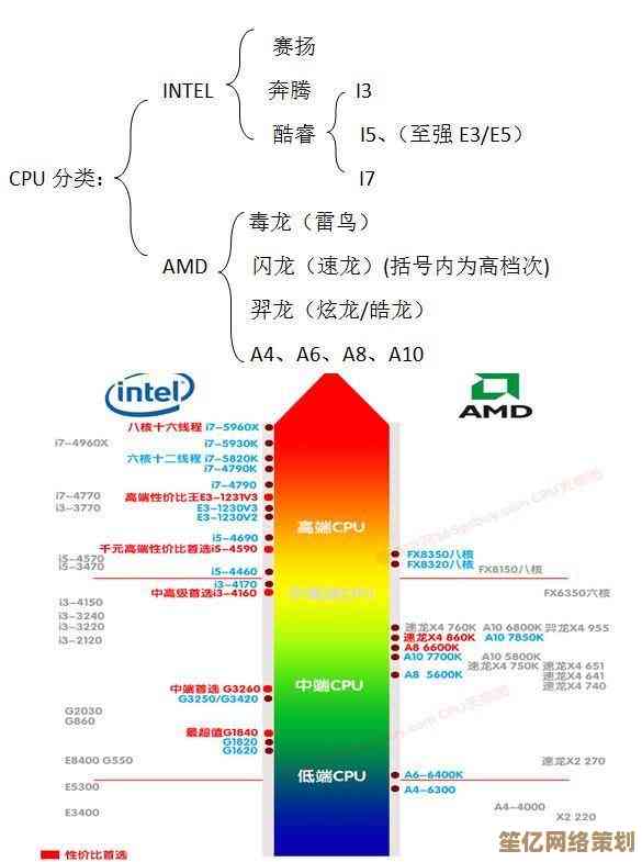 深入解读1366针CPU天梯图：硬件爱好者必看的技术分析