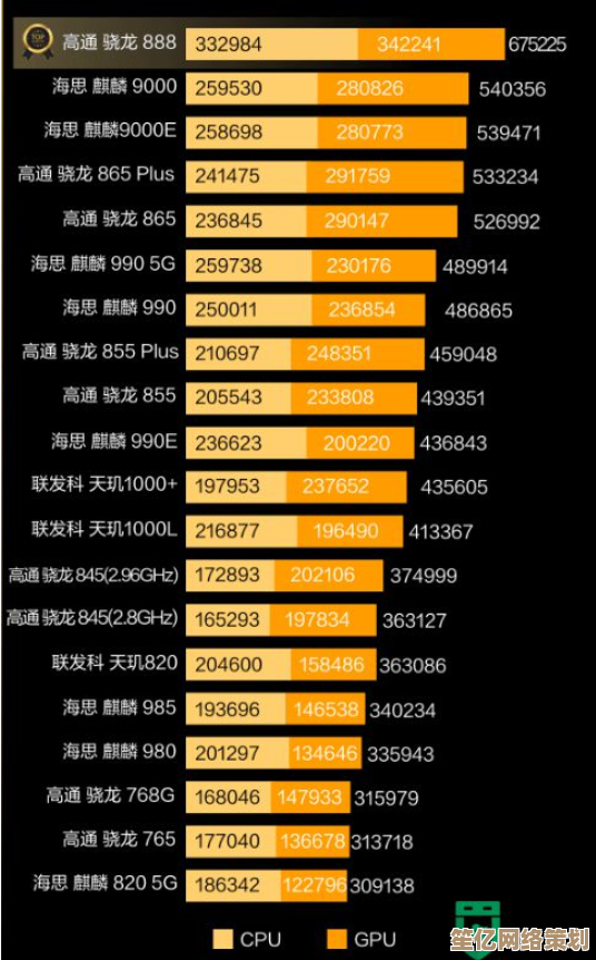手机芯片性能天梯图2021最新发布，全面解析当前市场顶尖处理器！