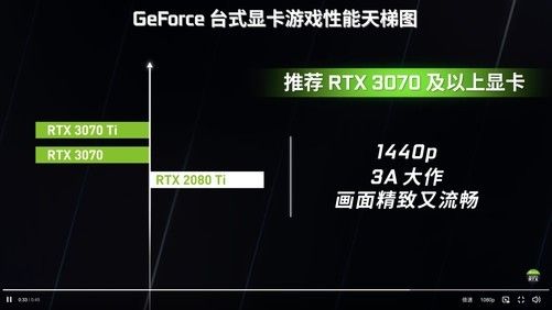 移动显卡天梯图：精选最佳显卡，助你畅享极致游戏画面