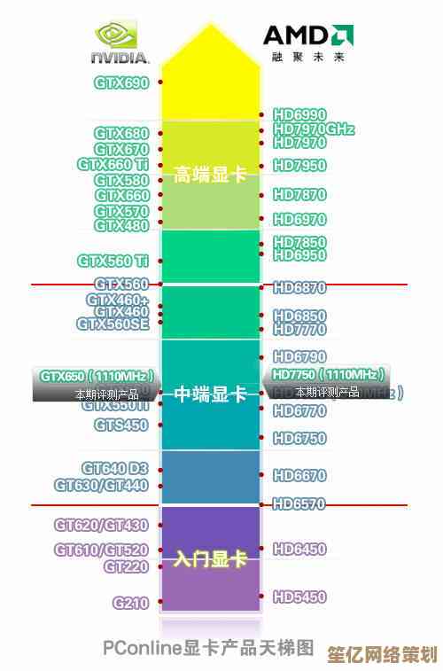 2013年最新显卡性能天梯图：全面解析各型号排行与选购指南