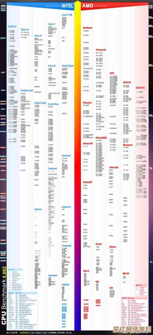 掌握CPU性能排行:高效查找与解读电脑处理器天梯图指南 掌握CPU性能排行:高效查找与解读电脑处理器天梯图指南