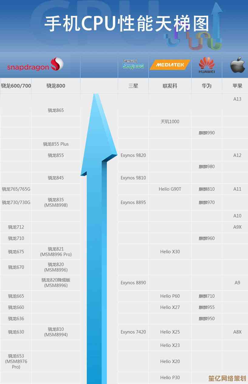 最新台式机CPU性能天梯图2正式推出，全面对比各型号处理器表现！