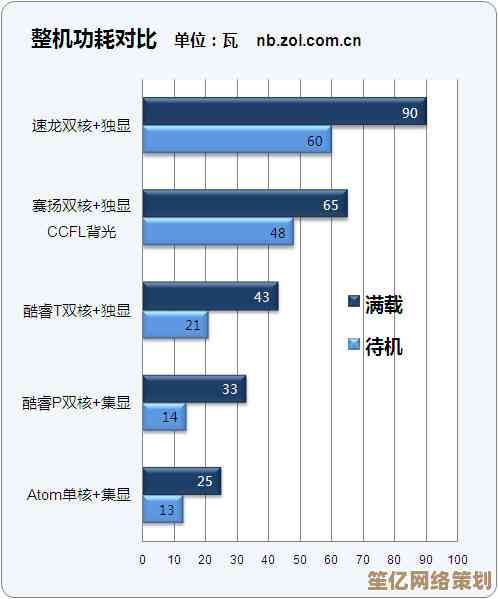 笔记本电脑功率是多少?详细解析与制作要点全揭秘 笔记本电脑功率是多少?详细解析与制作要点全揭秘