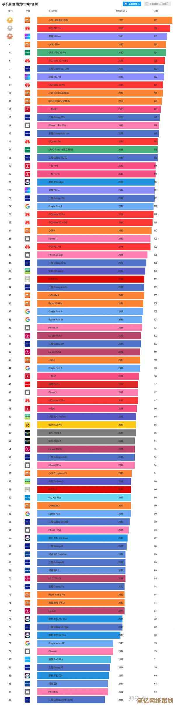 2021年最新CPU性能天梯图:全面对比处理器排名与选购指南 2021年最新CPU性能天梯图:全面对比处理器排名与选购指南