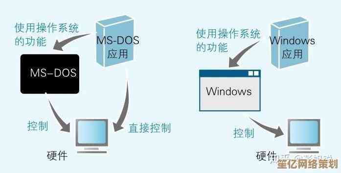 全面解析CPU-Z操作步骤：从安装到读懂关键数据的实用教程