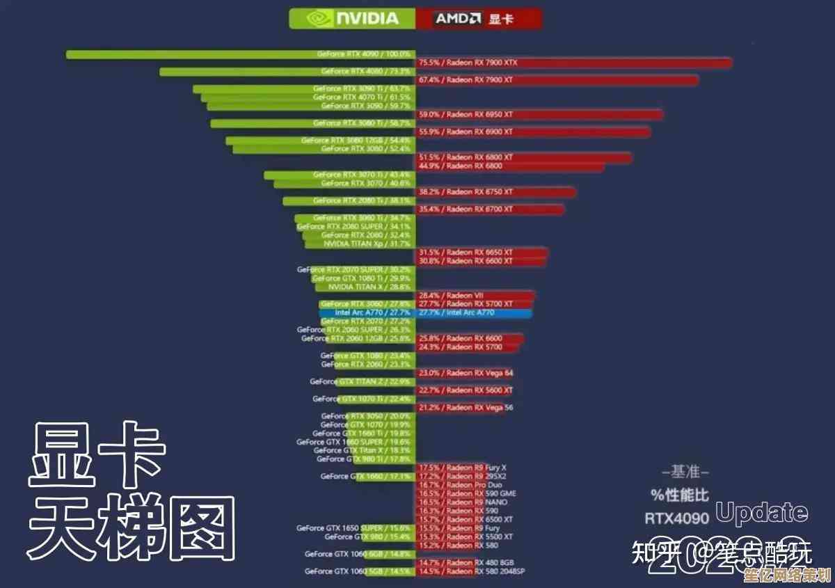 显卡天梯图完整版解析：从性能到价格，教你选对合适显卡